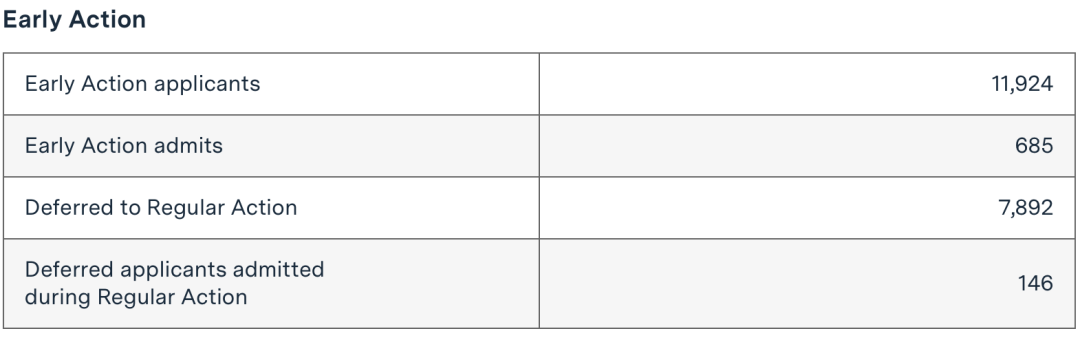 国际生录取率仅有2%！从麻省理工2027届新生数据看MIT的录取偏好  数据 第5张